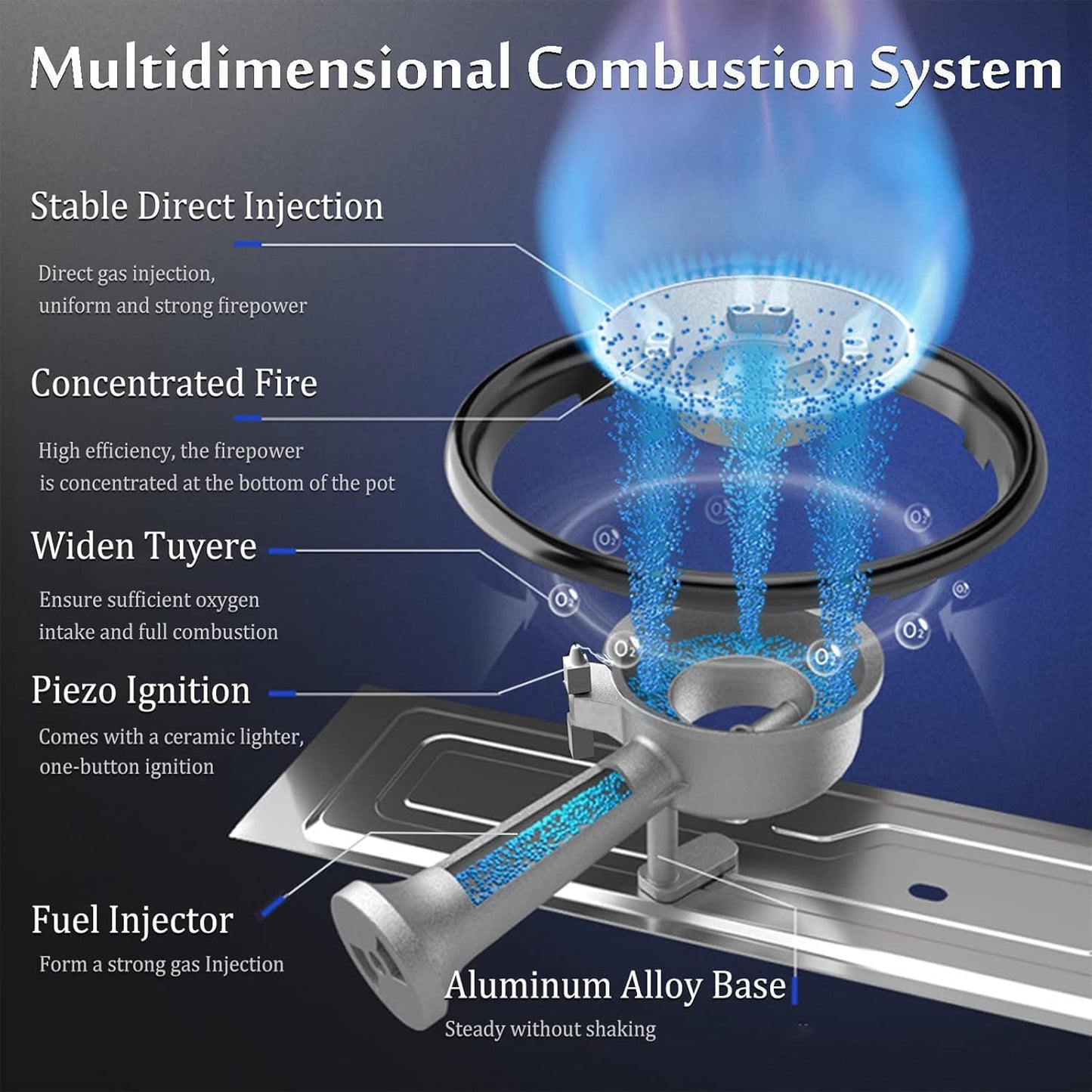 Aluminium Dual Fuel Portable Gas Stove for Propane & Butane, Camping Stove with Single Burner