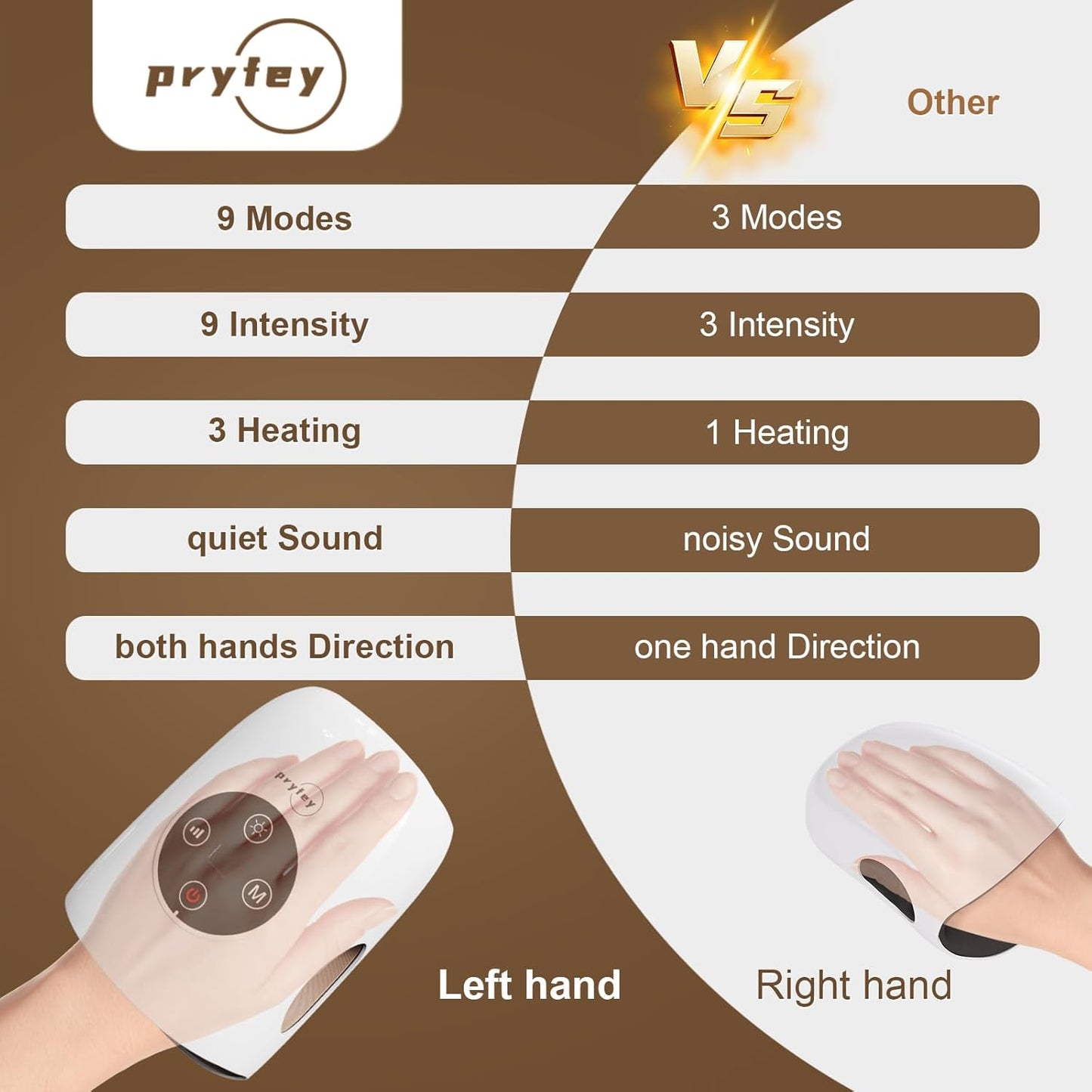 Hand Massager, 9 Modes 9 Intensities Hand Massage, Cordless Hand Massager for Arthritis and Carpal Tunnel, Gift for Women Mother's Day Father's Day